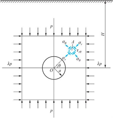 Study on failure mechanism and control of surrounding rock of inclined strata crossing roadway in deep coal mine